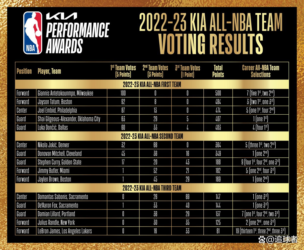 NBA常规赛赛后走向成谜；里昂官宣签约；悬念犹存；纪律约束更严格(朱雨玲比赛视频)-南宫官方网站